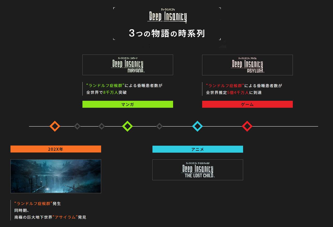 Se 新作 Deep Insanity Asylum 預定9 月登陸手機pc 平台 香港手機遊戲網gameapps Hk