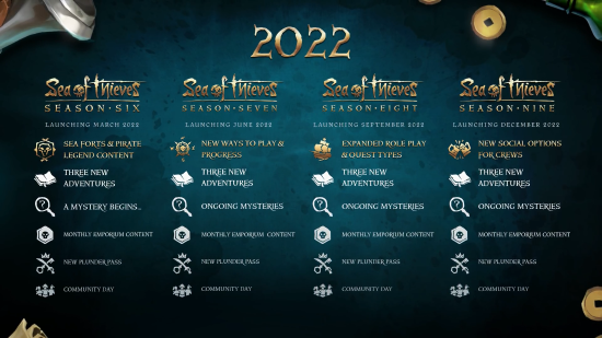《盜賊之海》公佈2022活動路線 新冒險模式即將登場