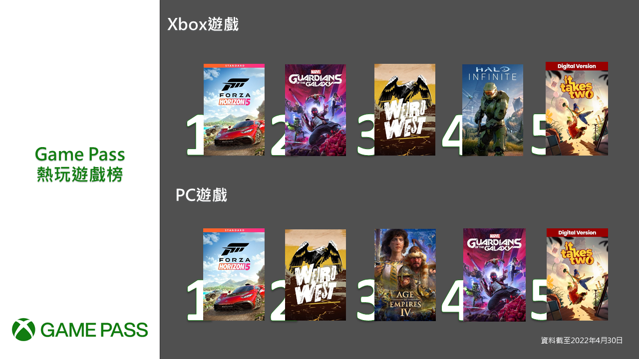 Xbox 5月Game Pass 週報