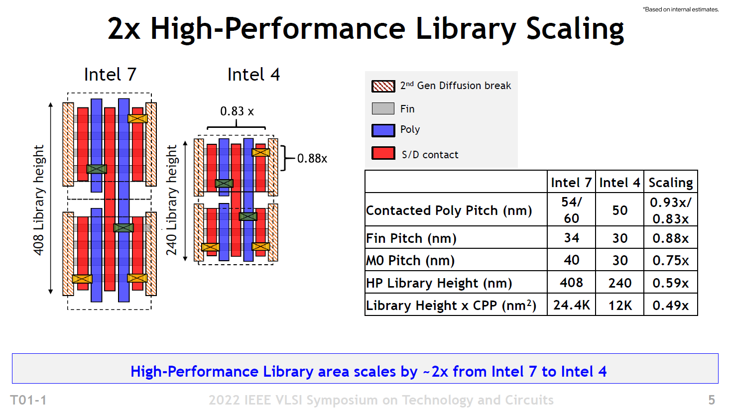 Intel公佈14代Core處理器 牙膏擠20%多蘋果2%