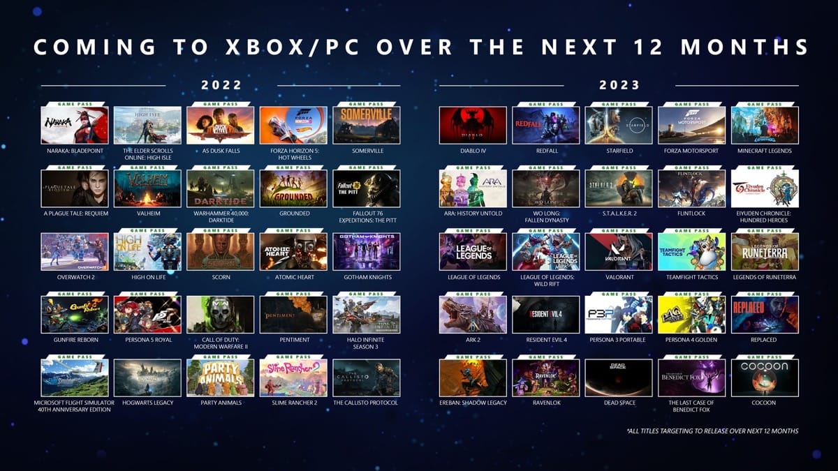 Xbox & Bethesda Games Showcase展示未來12個月將推50款勁作和原創新遊戲 