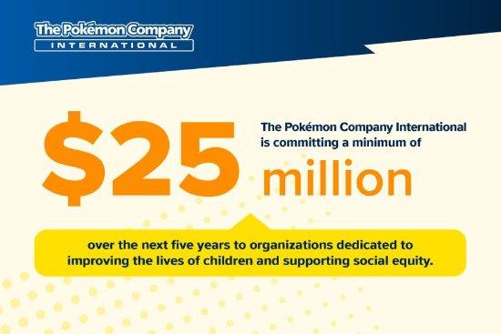 Pokemon公司將五年捐2500萬美元 改善兒童生活及社會公平