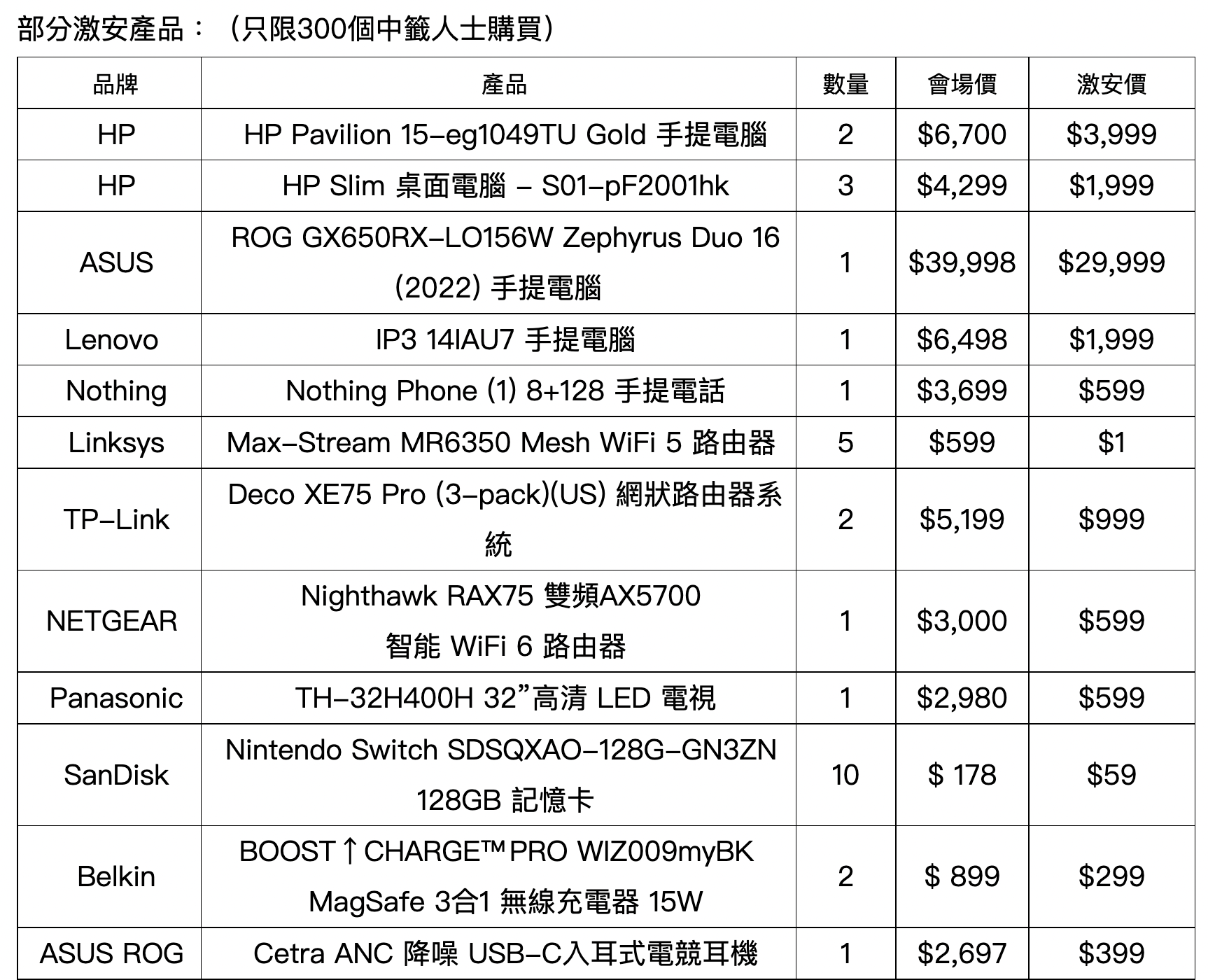 「香港電腦通訊節2022」最新優惠情報