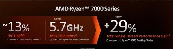 AMD發佈Ryzen 7000 最高16核心32線程 AMD發佈Ryzen 7000 最高16核心32線程