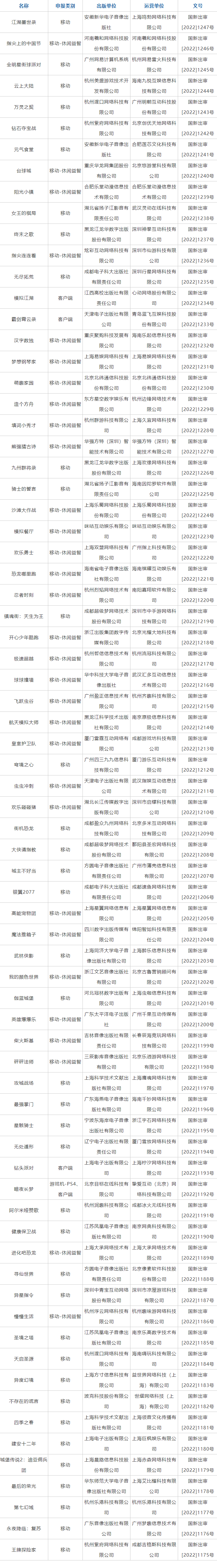 中國9月版號公佈73款遊戲 網易有份騰訊無