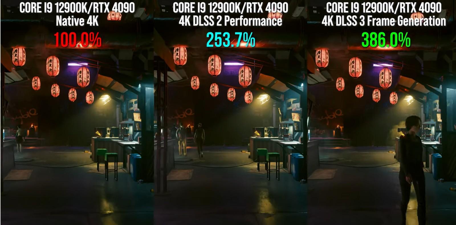 《Cyberpunk 2077》顯示卡測試 RTX 4090比3080Ti快2.5倍