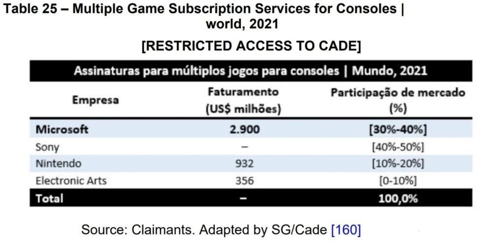 微軟Xbox Game Pass到底有幾賺錢 2021年29億美元入袋