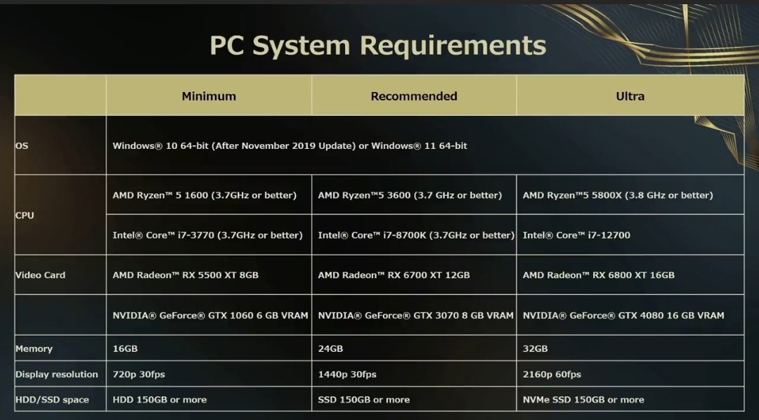 《Forspoken》PC配置公开 4K要32GB RAM和RTX 4080 2%title%