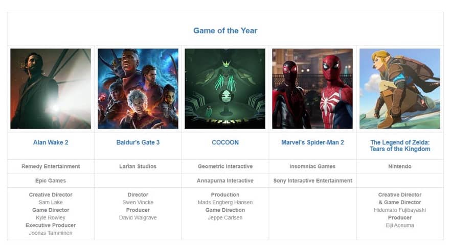 第27屆DICE遊戲大獎提名名單公佈 《漫威蜘蛛俠2》領先