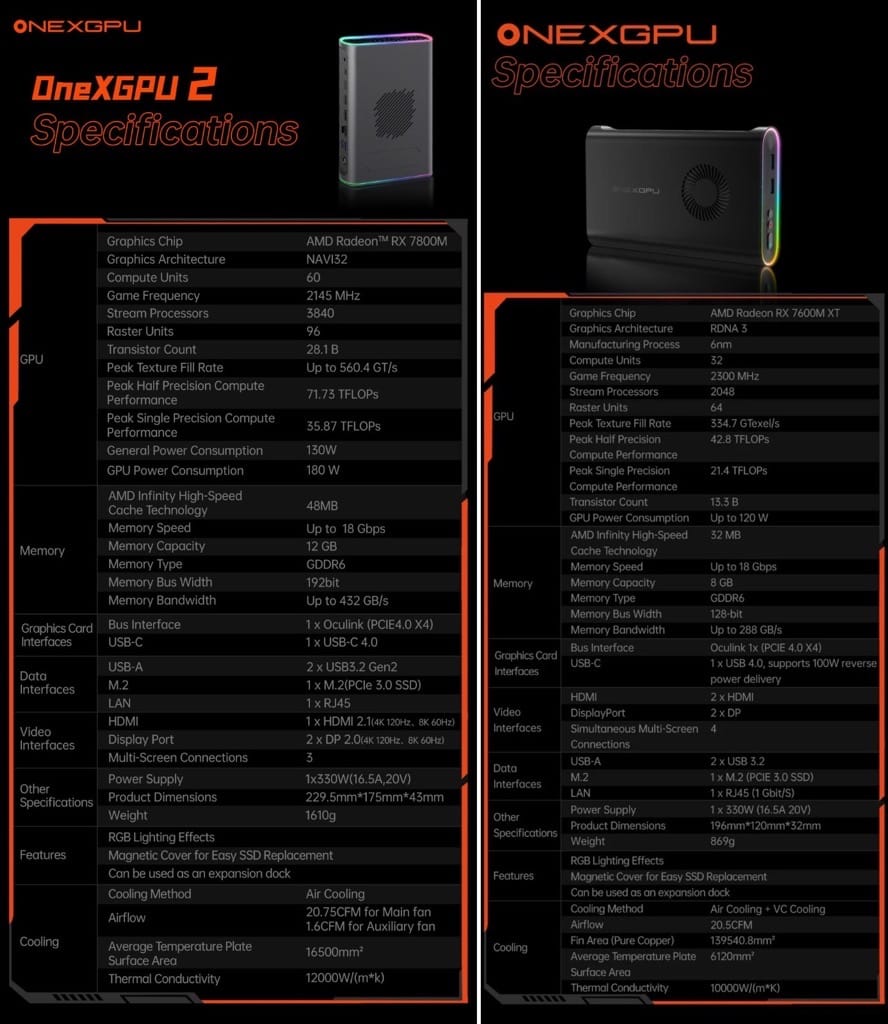 OneXGPU 2 性能展示 - 全球最強外接顯示卡