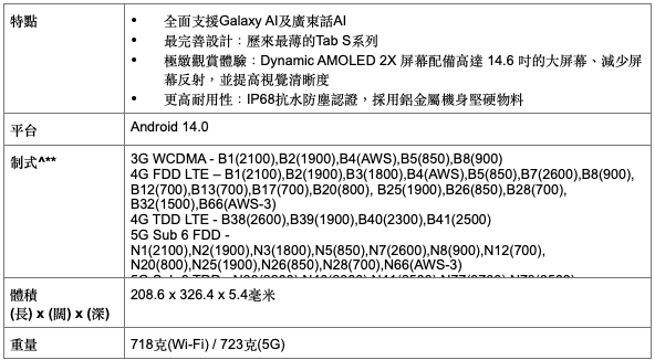 Samsung Galaxy Tab S10 Ultra 規格