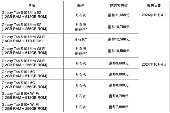 * 香港Samsung網上商店及三星專門店優先發售 ** 僅於香港Samsung網上商店發售