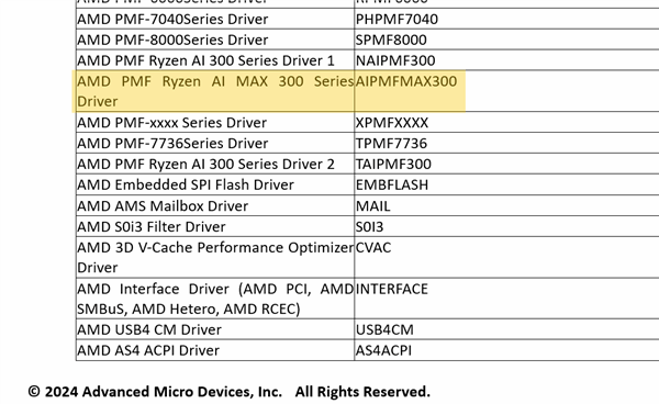 AMD確認史上最強APU「Strix Halo」有望媲美RTX 4070 2025年CES發表