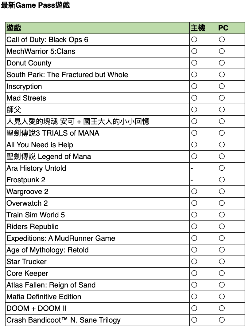 最新GAME PASS 遊戲