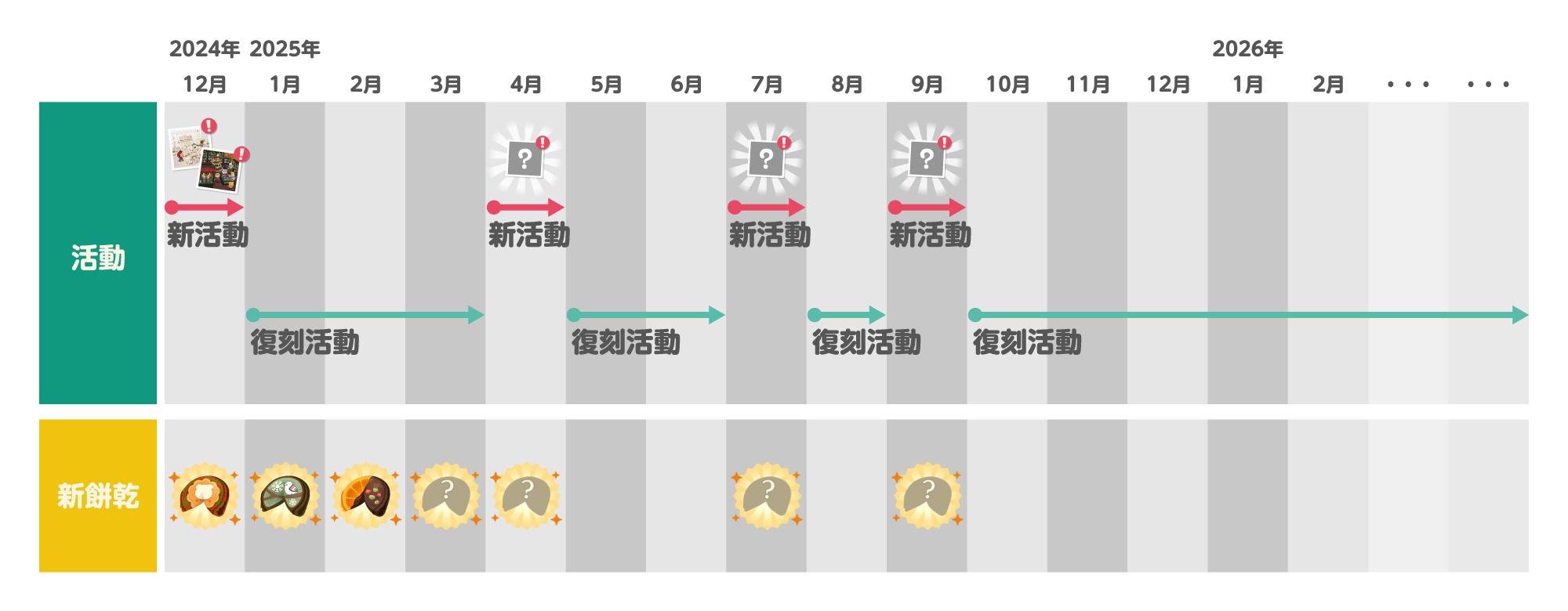 Switch版《動物森友會：口袋露營廣場集合版》推出 官方釋出物品繼承細節