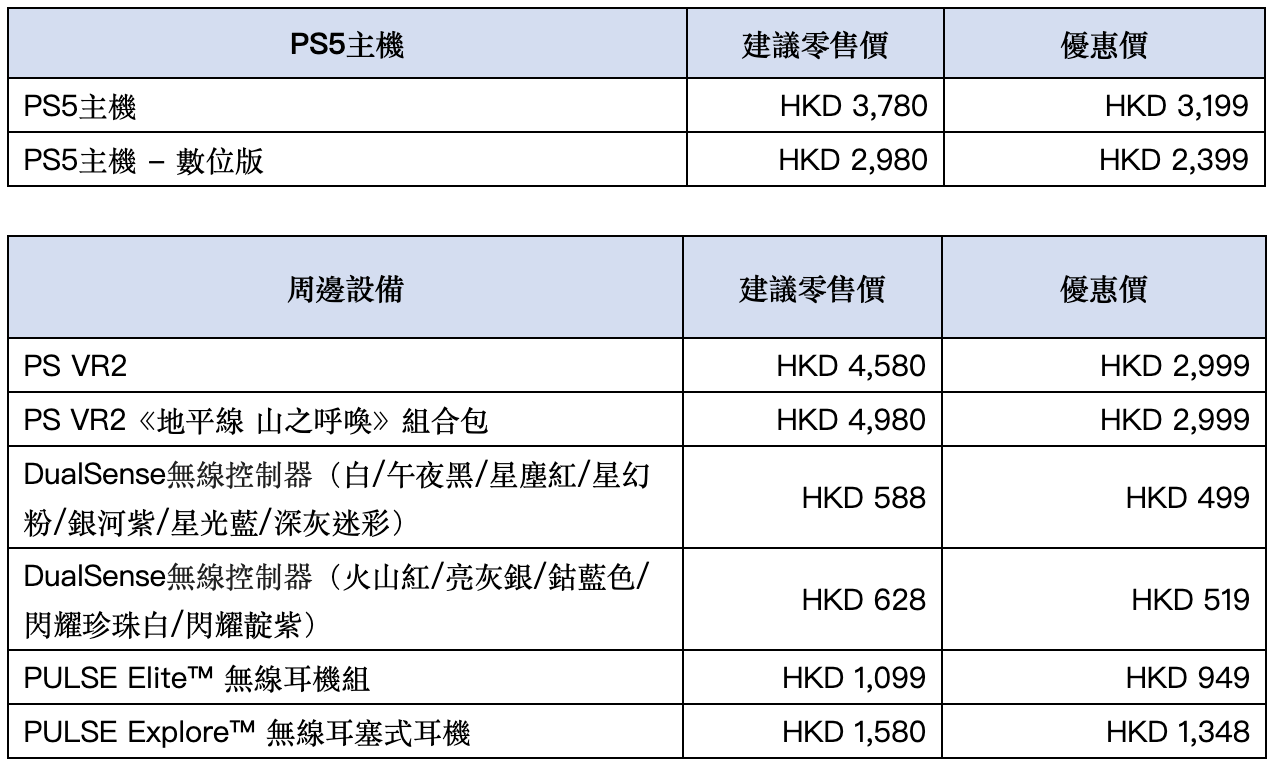 《魔物獵人：荒野》PS5公測預載啟動 PS Plus玩家搶先體驗