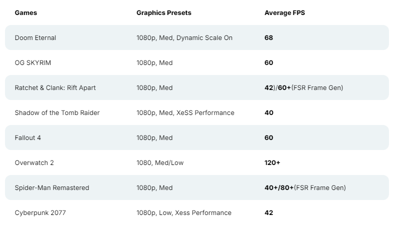 Intel Core Ultra 200S核顯效能媲美GTX 1050 Ti 低功耗提升遊戲體驗