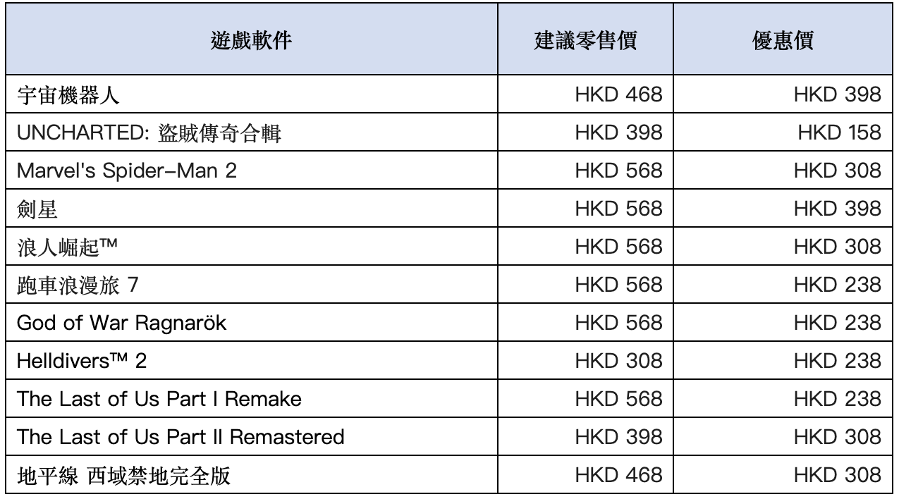 《魔物獵人：荒野》PS5公測預載啟動 PS Plus玩家搶先體驗