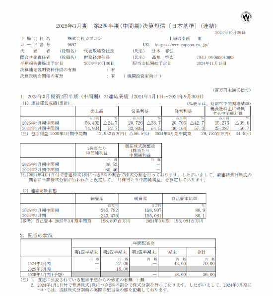 Capcom財報揭示 《魔物獵人》系列銷量突破1億套 品牌價值持續提升