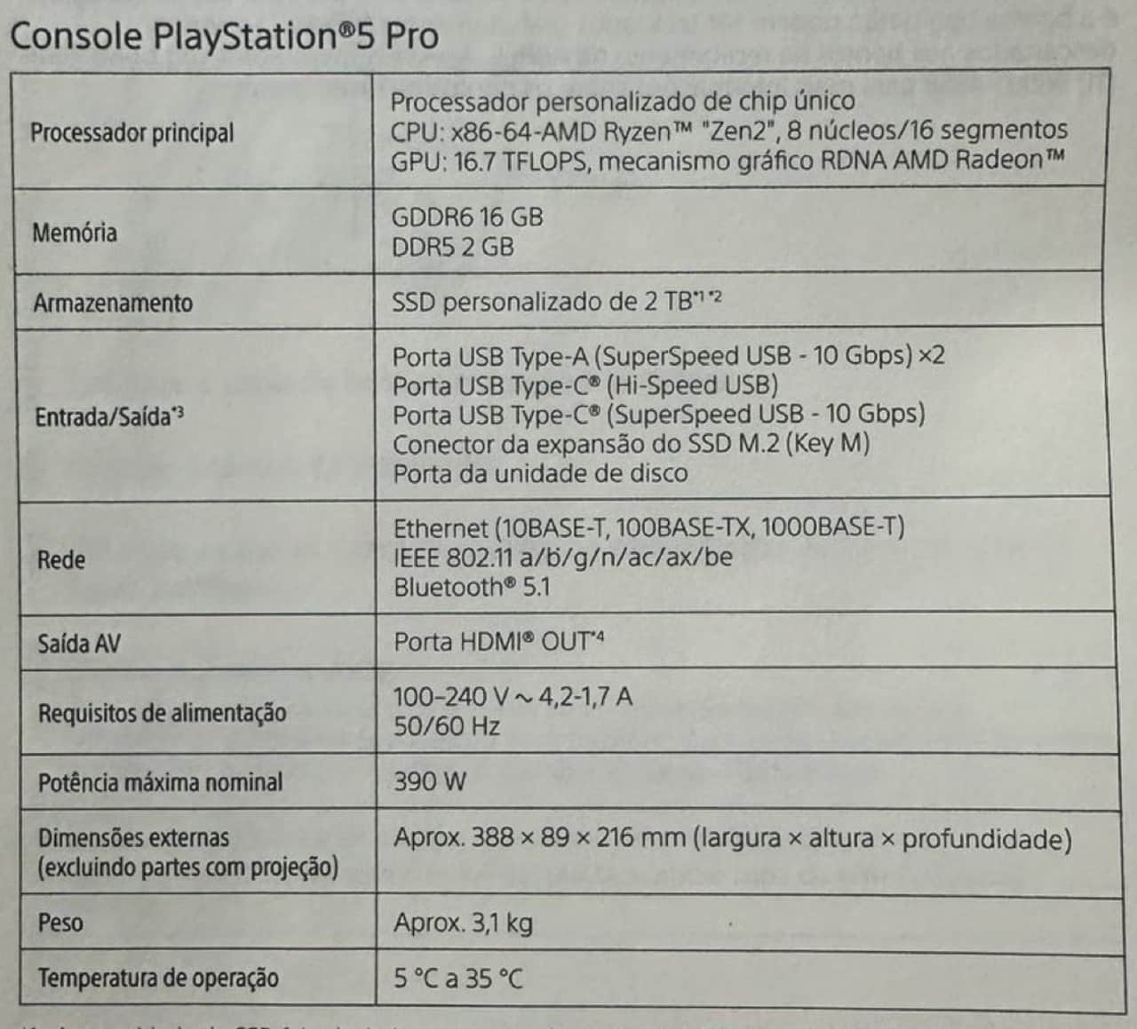 PS5 Pro規格曝光 性能爭議引發大量玩家取消預購