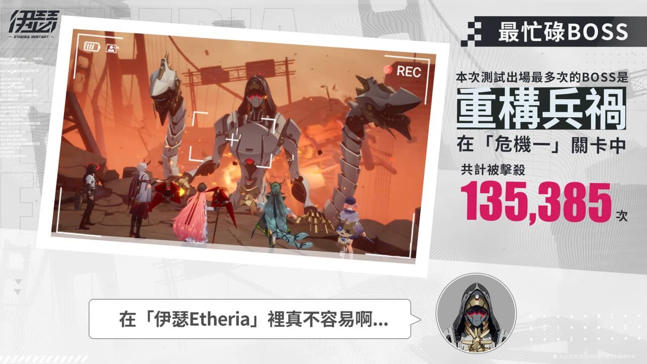 都市異能策略回合制RPG《伊瑟》公布封測趣味數據 並同步分享首次線下競賽花絮