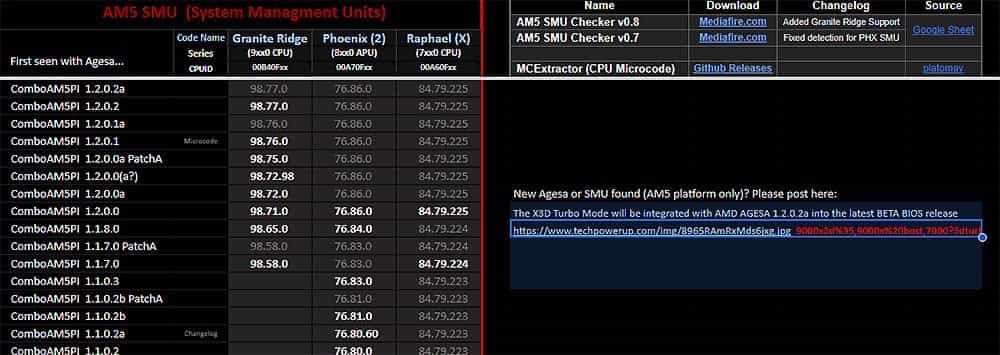 AMD X3D Turbo 模式提升 Ryzen 9000 處理器效能高達35%