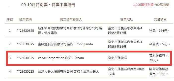 一名玩家在Steam上僅消費29元或購買紳士遊戲 中獎1000萬