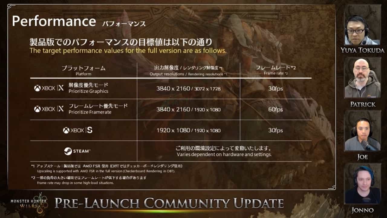 魔物獵人：荒野》正式版系統與效能大幅升級 PS5 Pro專屬強化來襲