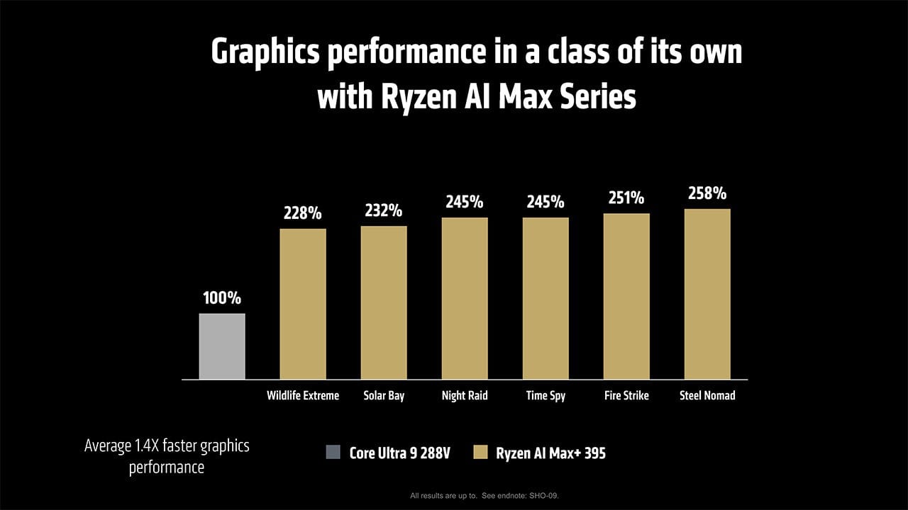 amd vs intel