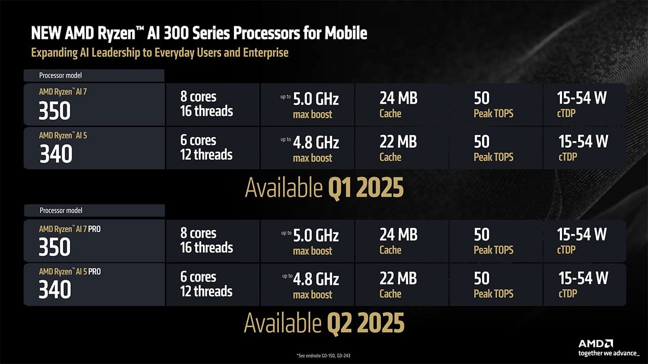 全新AMD處理器2025年推出時間