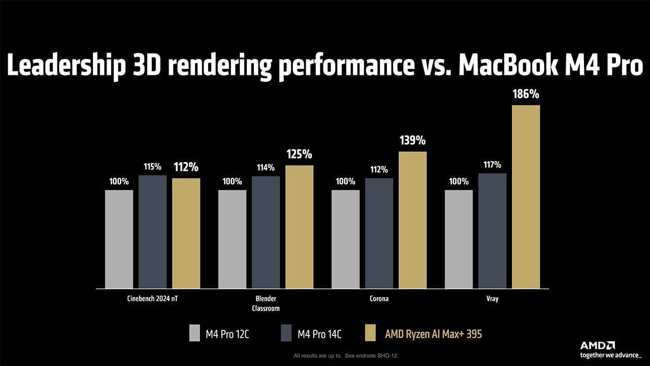 amd ai max vs m4 pro