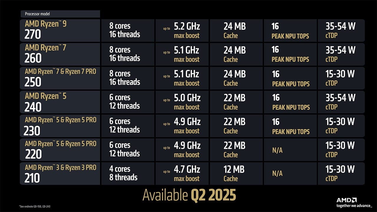 全新AMD處理器2025年推出時間