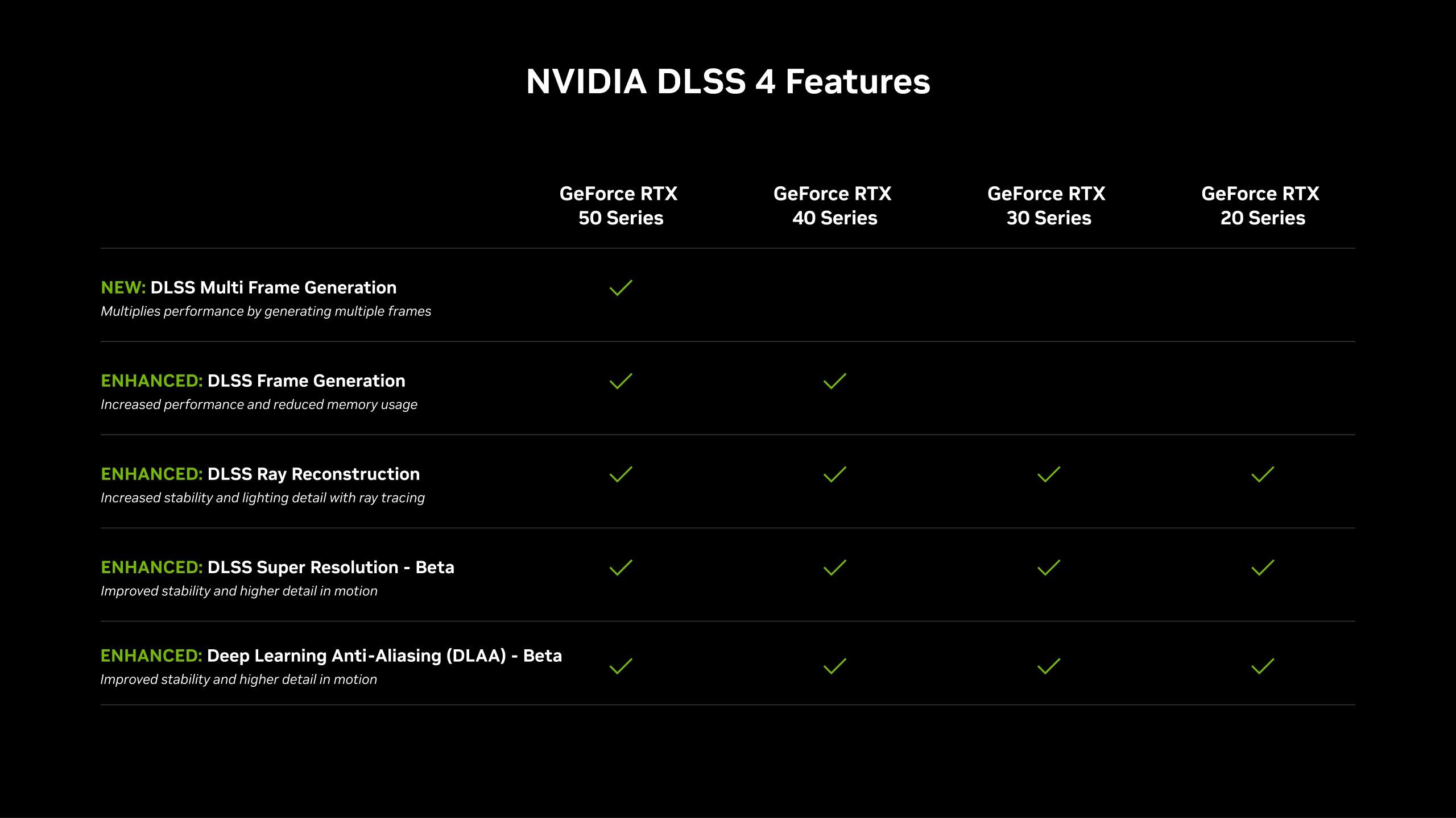 NVIDIA DLSS 4 採用全新 AI 模型 將支援所有 RTX 系列顯示卡