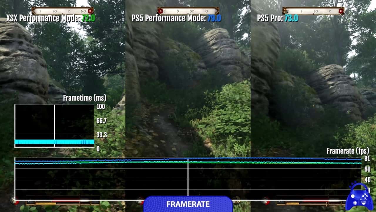 PS5 性能模式表現超越 PS5 Pro 《天國降臨：救贖2》成績驚人