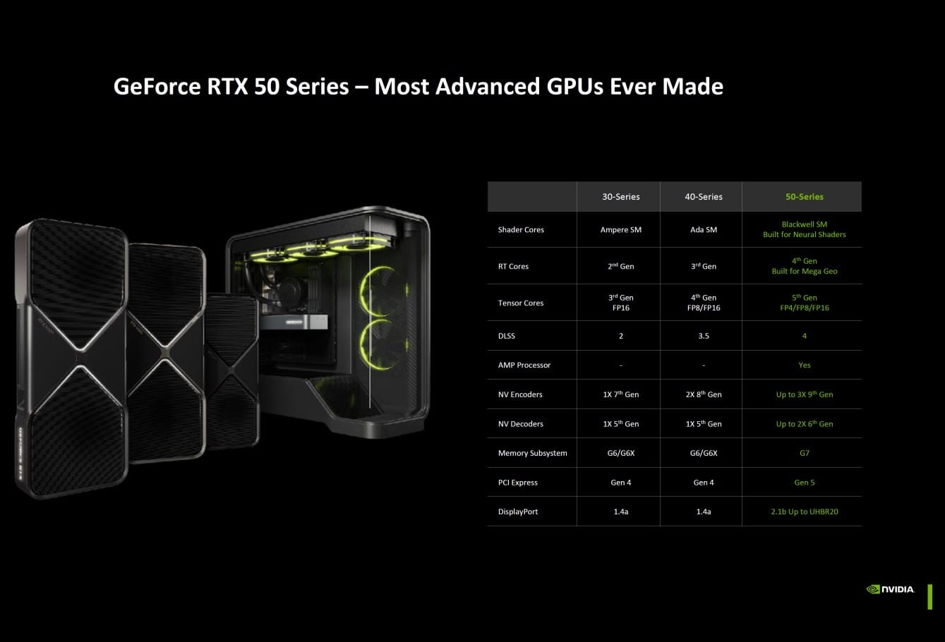 不運行DLSS 4 《生化危機4》RTX 5090 比 RTX 4090 光追性能提升30%