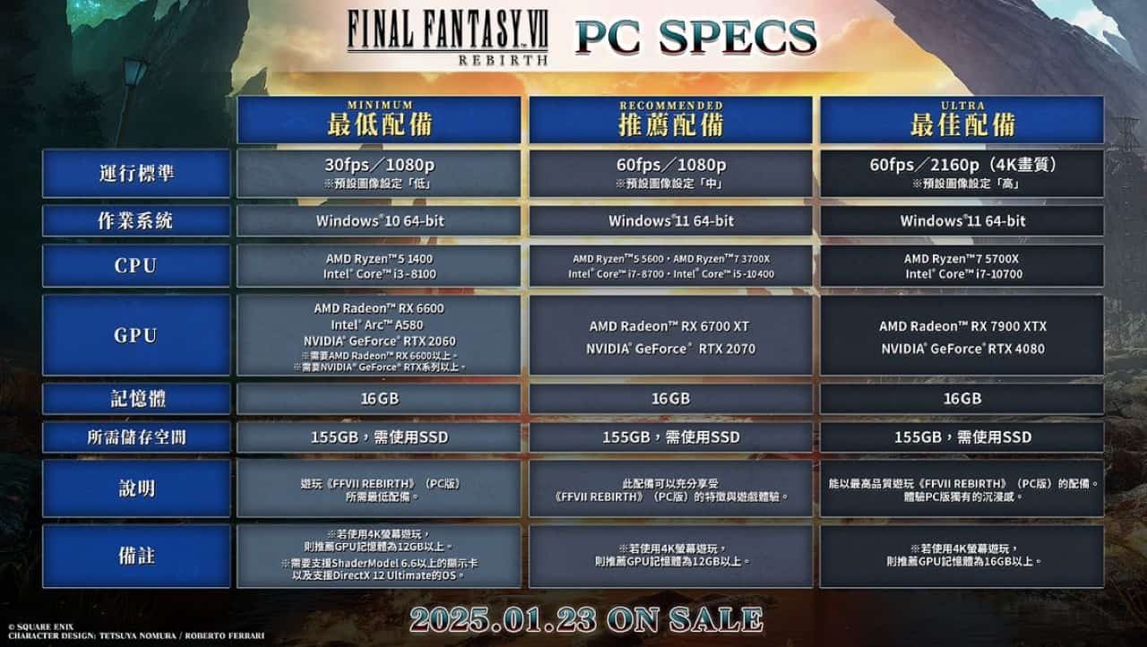 《FINAL FANTASY VII REBIRTH》PC版解鎖時間曝光 預購7折即將結束