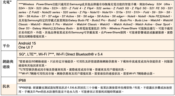 Samsung Galaxy S25系列實現真正的AI拍擋 為AI手機訂立全新標準