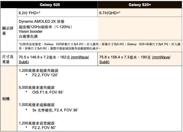 Samsung Galaxy S25系列實現真正的AI拍擋 為AI手機訂立全新標準