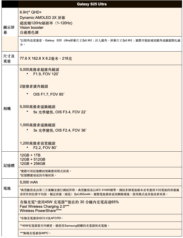 Samsung Galaxy S25系列實現真正的AI拍擋 為AI手機訂立全新標準