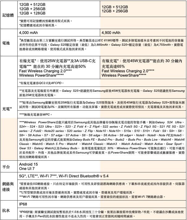 Samsung Galaxy S25系列實現真正的AI拍擋 為AI手機訂立全新標準