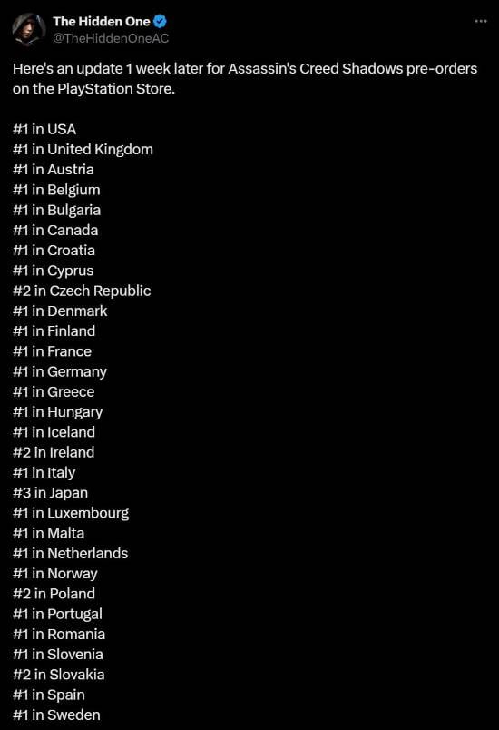《刺客教條：暗影者》預購火爆 登頂PS多區排行榜
