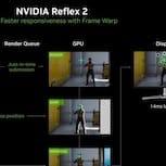 NVIDIA Reflex 2 技術獨佔 RTX 50 系列 實測遊戲延遲大減 75%