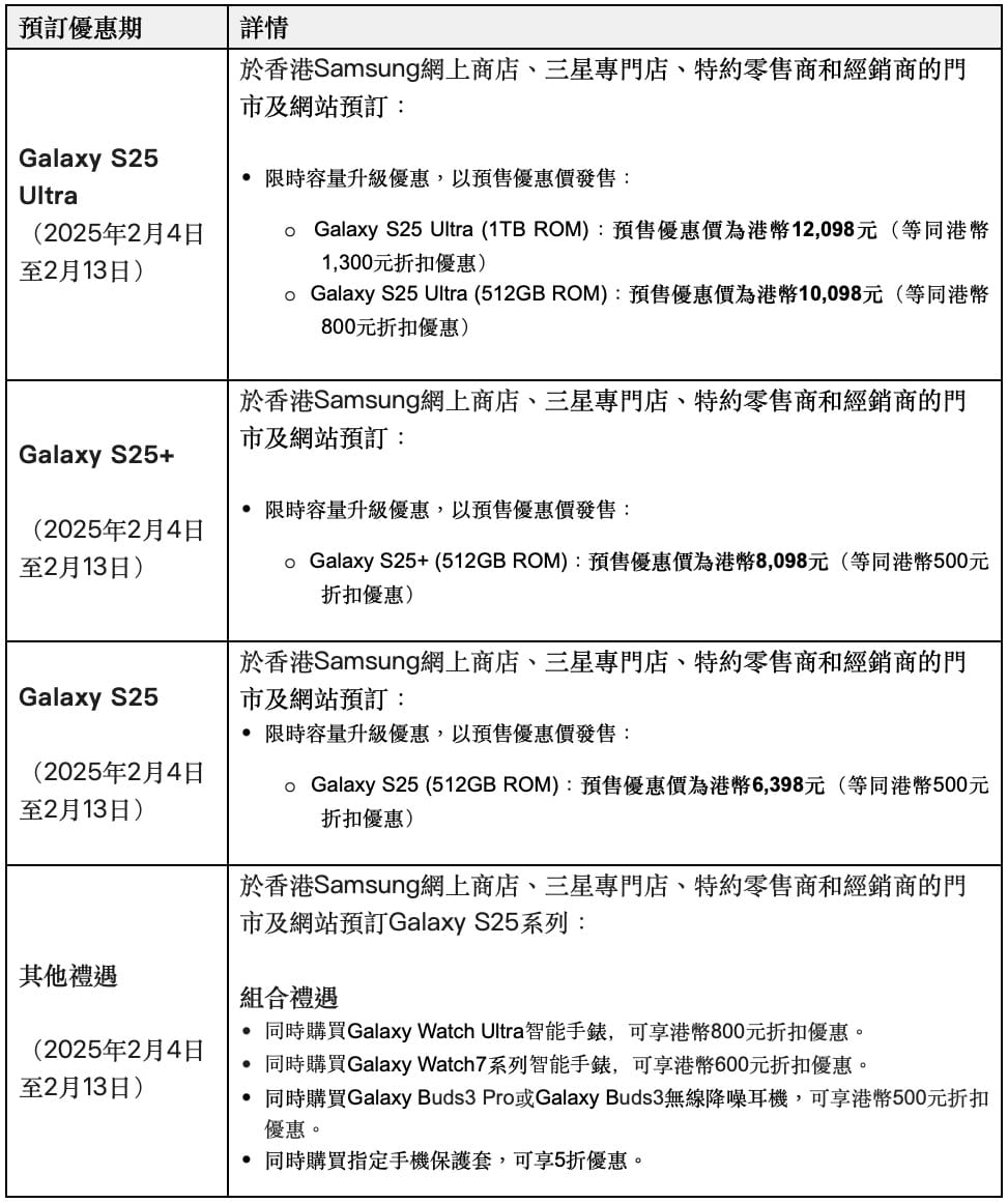 Samsung Galaxy S25 開啓預購 豐富優惠一覽