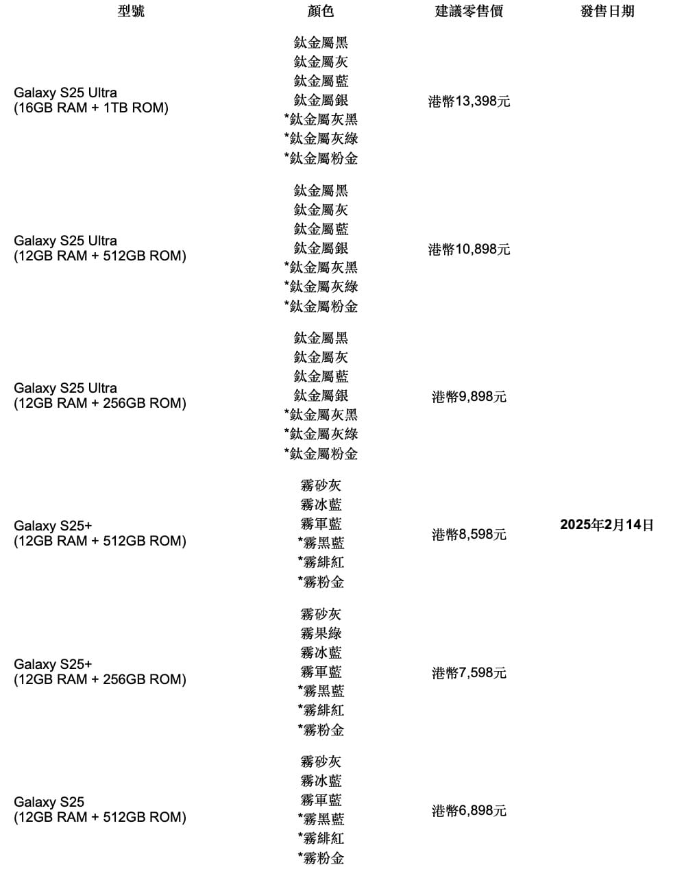 Samsung Galaxy S25 開啓預購 豐富優惠一覽