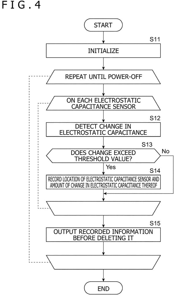 Sony 新世代手把曝光 可變形控制器提升震動回饋體驗