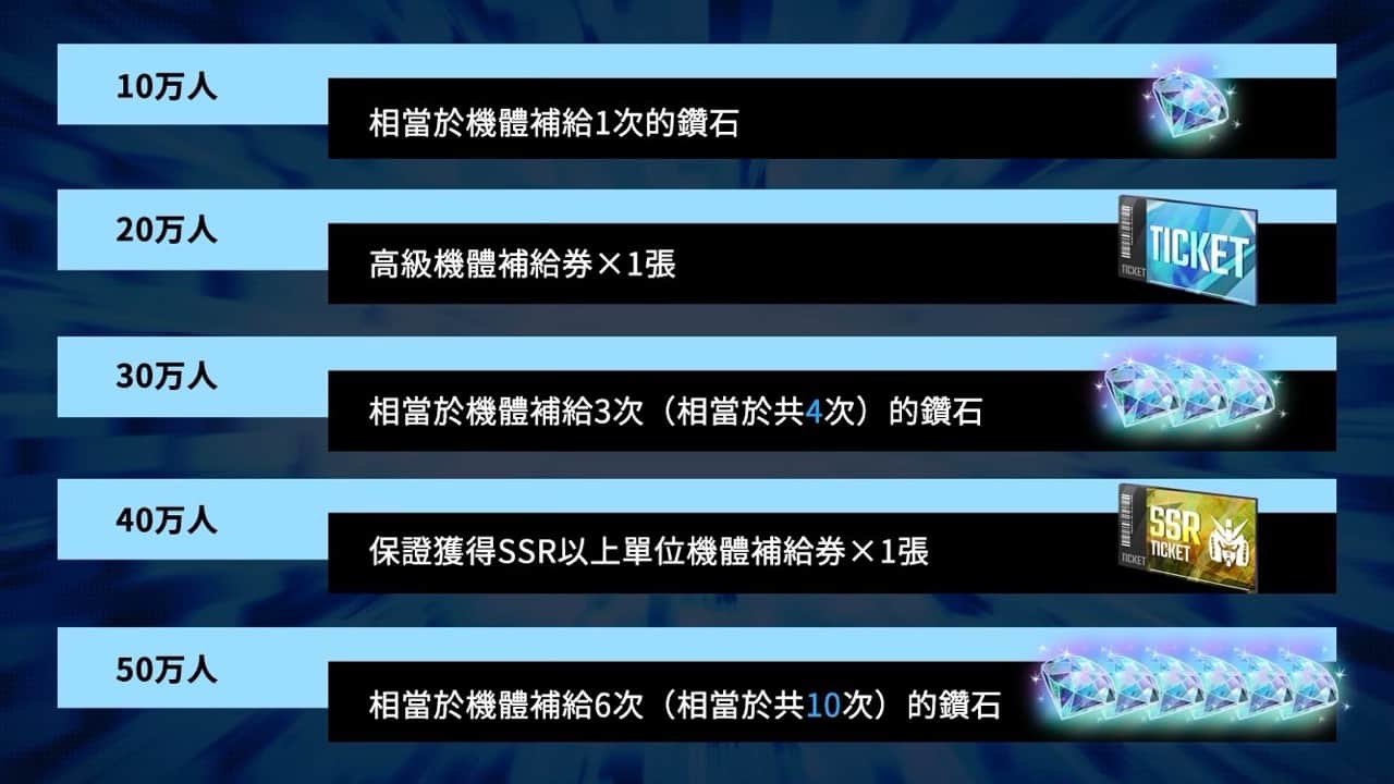 《SD高達 G世代》系列最新力作 智能手機遊戲 《SD高達 G世代 永恆》事前登陸開啓