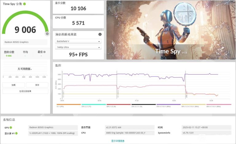 AMD Strix Halo 內顯實測超越 Radeon RX 7600M XT 性能接近 RTX 4060 桌面機