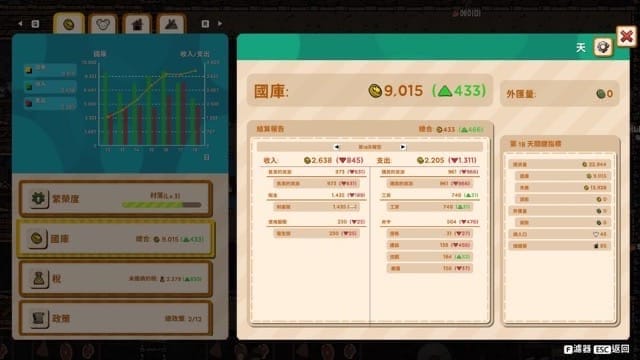為了讓老鼠市民們幸福生活而建設經濟社會的城市建造模擬遊戲《Ratopia》（鼠托邦）正式上線