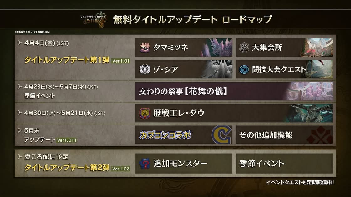 Capcom確認啟動跨界合作 《魔物獵人：荒野》5月底聯動或是《街頭霸王》　