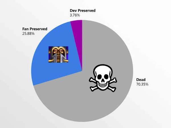「Stop Killing Games」發起的一項研究